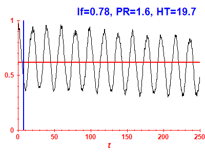 Survival probability